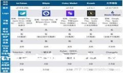 如何在Tokenim平台上最少几个人购入T
