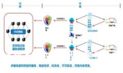 波场与Tokenim的兼容性分析
