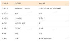 数字钱包统计：未来支付的趋势数字钱