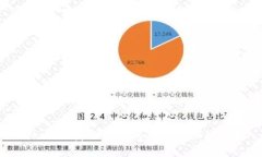 Tokenim身份钱包的用途与功能详解