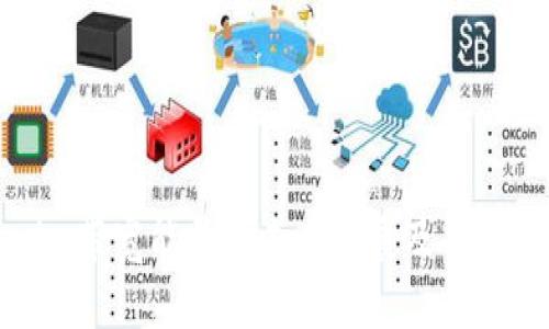 Tokenim带宽能量的未来发展及其应用展望