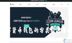 : 数字货币钱包的分类及选择指南