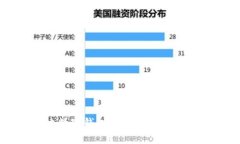 如何解决数字钱包绑定银行卡失败的问