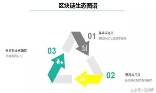 Tokenim钱包提币未到账?详解解决方案与常见问题