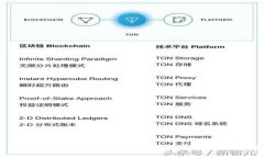  如何解决Tokentokenim钱包代币不显示的