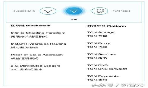 如何解决Tokentokenim钱包代币不显示的问题?