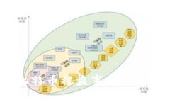 如何应对Tokenim比特币被盗事件：保护