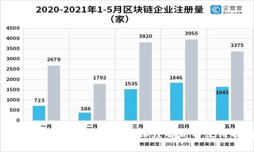 工行数字钱包的利与弊：深度解析与使用指南