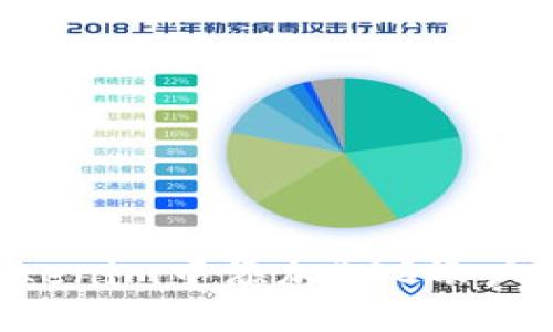 如何在Tokenim中添加EOS账户：完整指南