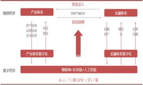 
如何解除绑定加密钱包的限制：全面指南