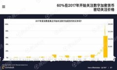 防止 Tokenim 币被盗取的有效策略与解决
