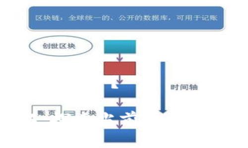 数字钱包标志是什么牌子?
数字钱包品牌全解:探索当前流行数字钱包背后的标志