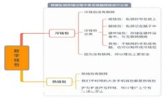 Tokenim挖Lon币的未来价格分析与预测