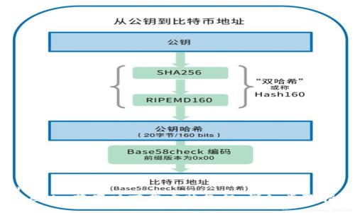 time
Tokenim苹果版下载安装教程:详细步骤指南