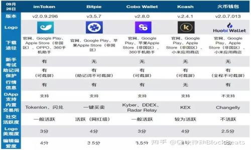 数字钱包认证资料丢失如何处理:全面指南