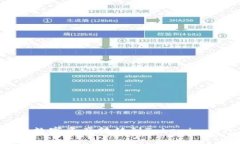 如何将火币网数字资产转移到Tokenim钱