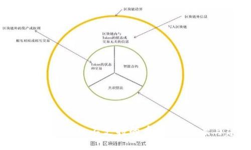 : Tokenim转入不支持的币:解决方案与建议