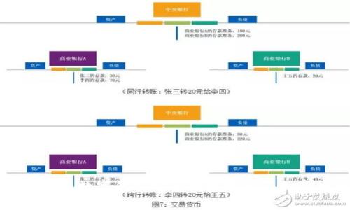 如何通过数字钱包安全便捷地购买加密货币