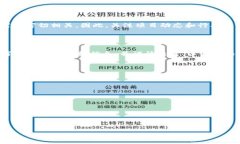 在Tokenim平台中进行挖矿的能力取决于