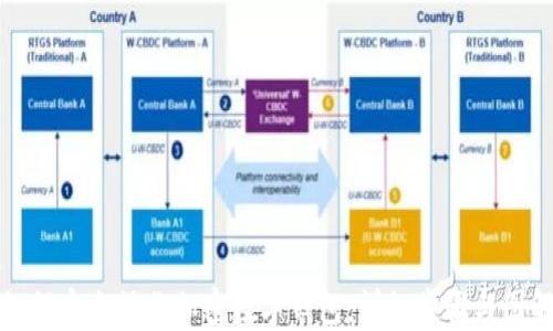 如何安全操作加密数字钱包:详细步骤与图解