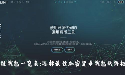 区块链钱包一览表:选择最佳加密货币钱包的终极指南