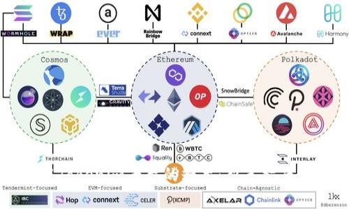 如何领取和使用Tokenim平台的糖果:新手指南与常见问题解析