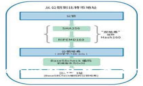 标签
如何在Tokenim钱包中查看交易哈希值