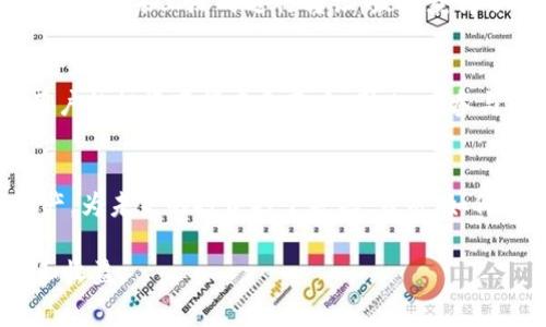   Tokenim 免费币大揭秘：如何获取并利用这些数字资产 / 

 guanjianci Tokenim, 免费币, 加密货币, 数字资产, 获取方法 /guanjianci 

Tokenim的概述
在如今快速发展的数字货币市场中，Tokenim作为一个新兴的平台，引起了不少投资者和数字货币爱好者的关注。Tokenim不仅提供多种加密货币的交易，还推出了一系列的免费币活动，吸引用户参与。对于很多用户来说，了解哪些免费币可获得，如何获取它们，以及如何利用它们进行投资，都是非常重要的。

免费币的定义与价值
所谓“免费币”，是指用户在特定条件下可以无偿获得的加密货币。这些币通常以推广活动、用户注册、完成特定任务等方式分发。尽管名为“免费”，但它们的获取往往需要投入一定的时间和精力。用户在获取这些币后，能够利用它们进行交易、投资，甚至推动未来经济发展。

Tokenim提供的免费币种类
在Tokenim平台上，用户可以获得几种不同类型的免费币。例如，平台不定期举行的空投活动，用户可以通过持有某些特定币种或者完成任务来获取。此外，还有一些通过用户邀请朋友、社交媒体互动等方式获得的奖励。这些币种虽然是免费的，但在价值上可能随市场波动而变化，用户需要在合适的时机进行处理。

如何获取Tokenim的免费币
获取Tokenim的免费币并不复杂，以下是一些常见的方式：
ul
listrong注册奖励/strong：在Tokenim平台注册账户后，用户通常可以收到一定数量的免费币作为奖励。例如，某用户注册后，便获得了平台赠送的代币，开始了他的数字货币之旅。/li
listrong参与空投活动/strong：Tokenim定期举行空投活动，用户只需在规定时间内持有一定数量的特定币种，便可以自动获得新币种。这种方式对新币的推广十分有效，有些用户在参与空投后获得的币在短期内价值翻了几番。/li
listrong完成任务/strong：平台会不定期发布一些任务，用户只需完成这些任务便能获得奖励。例如，关注Tokenim的社交媒体账户、转发信息或填写调查问卷等。这不仅能够获得免费币，还能够加深用户对平台的了解。/li
listrong推荐好友/strong：Tokenim还推出了推荐好友的活动，用户只要邀请好友注册并完成某些条件，即可获得奖励。一些用户通过这种方式，短时间内积累了相当可观的数字资产。/li
/ul

利用免费币进行投资的策略
获得免费币后，用户如何有效利用它们进行投资，也是一个值得探讨的话题。首先，建议用户对这些币的市场表现进行分析，了解它们的波动规律。通过观察历史数据，可以发现一些币种在特定时间段内的表现，使用户在投资时能有更好的判断。

个人经验分享
在我个人的投资经历中，曾参与过Tokenim推出的一次空投活动。当时，只需在平台上持有一定的币种，就能获得价值不菲的免费币。在分析了市场动向后，我选择在价格还未上涨时进行转让，最终获得了一些利差。这次经历让我认识到，及时把握市场信息和平台活动是多么重要。

避免免费币陷阱
尽管免费币听起来诱人，但用户在参与时也要保持警惕。一些不法平台可能会利用此方式进行诈骗。有些平台发放的免费币在短时间内几乎没有市场价值，从而让用户的投资变得毫无意义。因此，在参与任何活动前，建议用户先进行充分的调研，对项目的团队背景、白皮书等进行细致分析。

总结与展望
Tokenim为用户提供的免费币活动是一个独特的机会，可以让人们以较低的成本进入数字货币市场。通过了解各种获取途径，用户能够在平台上积累初步的数字资产，为未来的投资打下基础。当然，如何在这动荡的市场中做出明智的决策，依旧需要用户不断学习与实践。随着数字经济的发展，Tokenim等平台的出现，将越来越成为现代投资者不可或缺的重要资源。 

总的来说，对于那些想要进入数字货币领域的新手而言，Tokenim的免费币活动不失为一个良好的开端。抓住机会，谨慎投资，用户将在这一领域中获得更多的知识和收益。