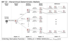 如何从MyEth钱包转移到Tokenim钱包：简单
