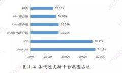 TokenIM合约调用失败的原因及解决方案