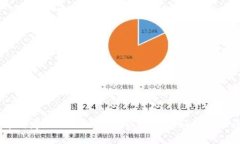 如何在CREO中绑定Tokenim钱包，以便于更