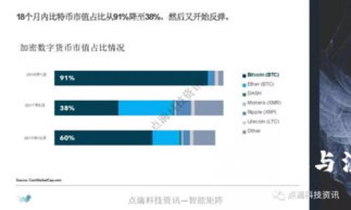 如何将OKEx提币到Tokenim:步骤与注意事项