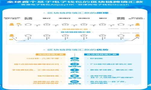 如何找回TokenTokenIM钱包转账密码?实用指南与解决方案