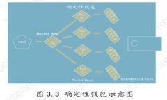 如何删除TokenIM中的聊天记录：一步一