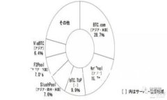 如何快速安全地充值Tokenim钱包，实现