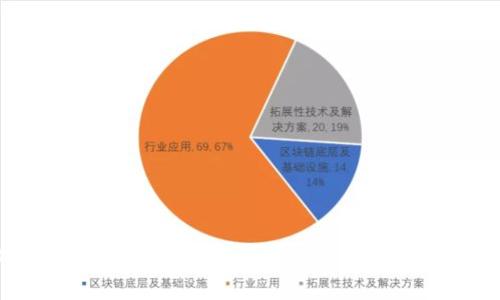 全面解析手机钱包Tokenim支持的各种币种及其应用价值