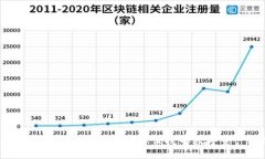 Tokenim 到账时间：快速、安全、便捷的