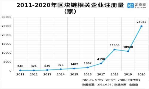 Tokenim 到账时间:快速、安全、便捷的数字资产入账指南