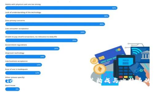 了解Tokenim资产：深入探讨其构成与比特币的关系
