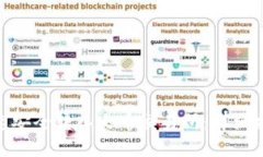 如何将Tokenim快速安全转入火币交易所