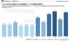 如何将Tokenim钱包中的资金转到银行卡
