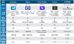 如何在Tokenim平台上冻结TRX：完整指南