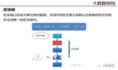 探索区块链数字货币钱包手机版的优势