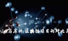 Tokenim与库神：区块链项目的对比与分