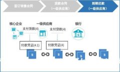 如何安全地导入Tokenim私钥：详细步骤