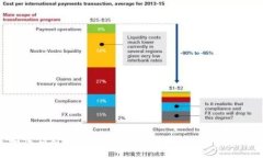 如何应对Tokenim被转走的情况：全面指