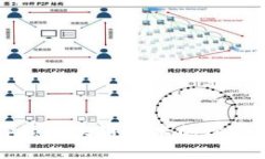 Tokenim：解锁区块链技术的潜力与应用