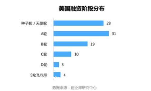 深入探索Tokenim:如何在1ST上进行有效转出?