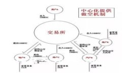 如何找回ETC转入Tokenim钱包的资金？