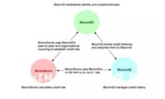 深入探讨TokenIM：揭示其价值与未来发